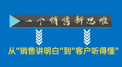 500套顶尖销售话术,让你更好地说服客户,快速成单!