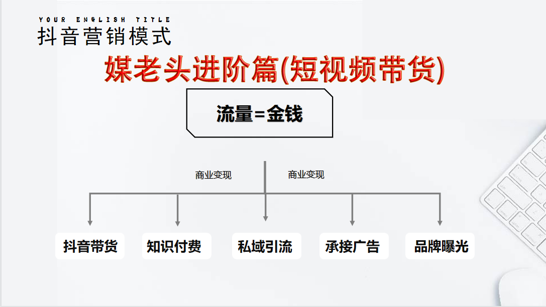 媒老头学院（短视频）带货合集进阶篇详细分类、各种赛道（外边3980元）